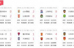 开云体育中国官网-包含长春主场取胜，中超球队积分榜上再晋升的词条