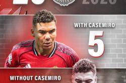 开云官网-包含拜仁爆冷乌拉圭，卡塞米罗统治全场的词条