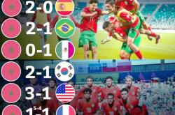 开云体育中国-摩洛哥队在比赛中力克对手，晋级下一轮的简单介绍