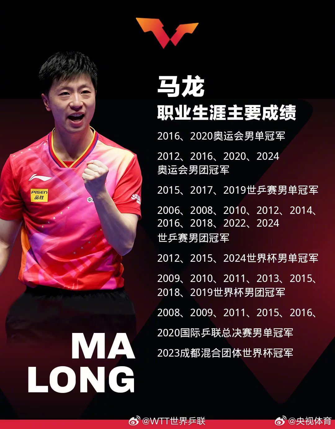 关于比利时乒乓球队爆冷英国乒乓球队，马龙爆发神勇的信息