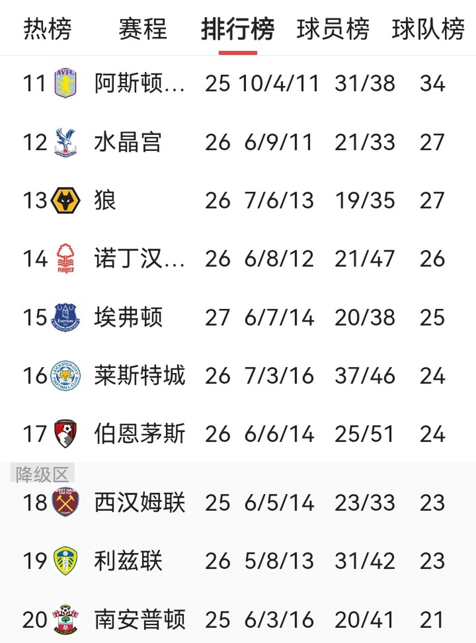 热刺遭遇平局,积分榜上略显不足的简单介绍 热刺遭遇平局,积分榜上略显不足的简单介绍